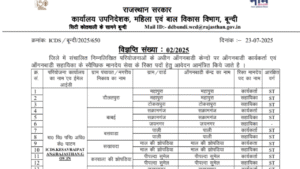 Rajasthan Anganwadi Recruitment 2025