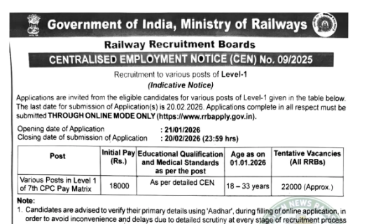 Railway Group D Bharti 2026