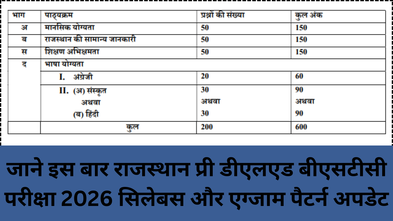 Rajasthan BSTC Pre DELEd Syllabus 2026