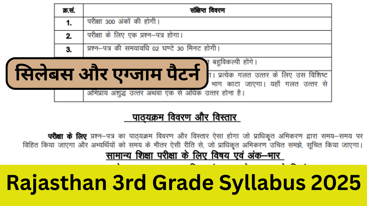 Rajasthan 3rd Grade Teacher Syllabus 2025