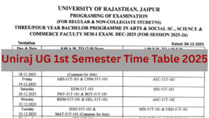 Rajasthan University UG 1st Semester Time Table 2025