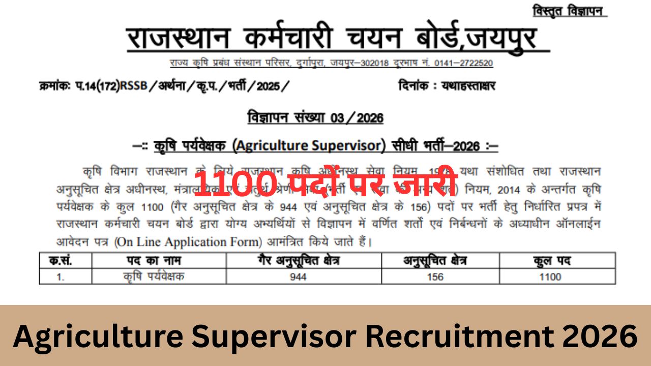 Rajasthan Agriculture Supervisor Recruitment 2026