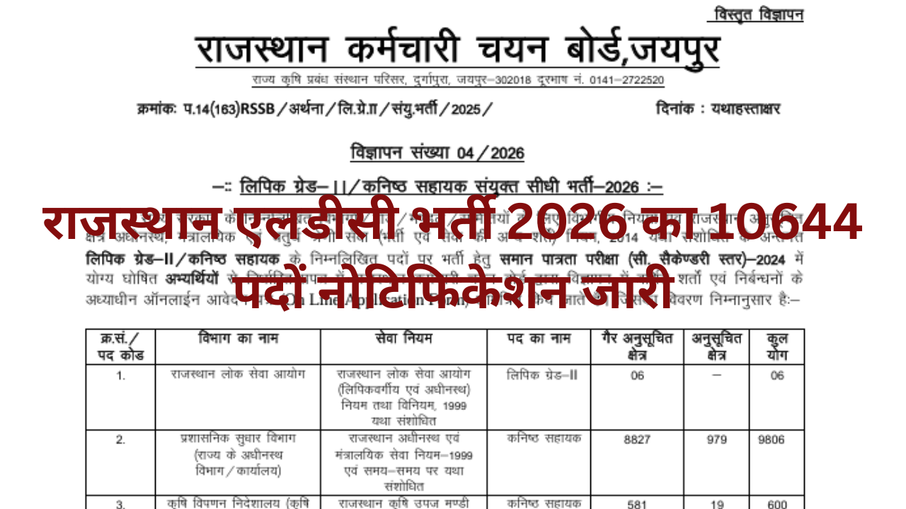 Rajasthan LDC Recruitment 2026