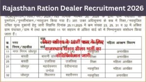 Rajasthan Ration Dealer Recruitment 2026