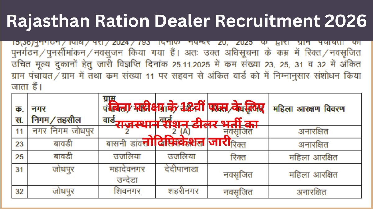 Rajasthan Ration Dealer Recruitment 2026